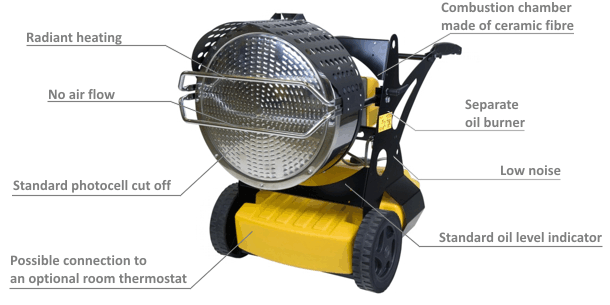 Infrared oil heater Master XL 9 SR - Image 4
