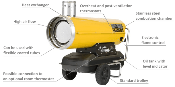 Indirect oil heater Master BV 110 - Image 5