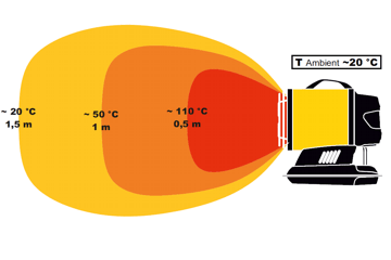 Infrared oil heater Master XL 61 - Image 8
